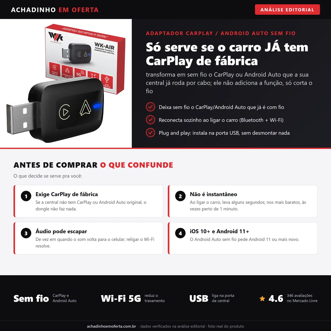 Infográfico editorial Achadinho: adaptador sem fio que transforma o CarPlay ou Android Auto COM FIO de fabrica da central em sem fio; ele nao adiciona CarPlay a um carro que nao tem, exige a funcao original, e pede iPhone iOS 10+ ou Android 11+