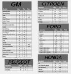 Tabelas de compatibilidade de alto falante Bravox para diversos modelos de carros.