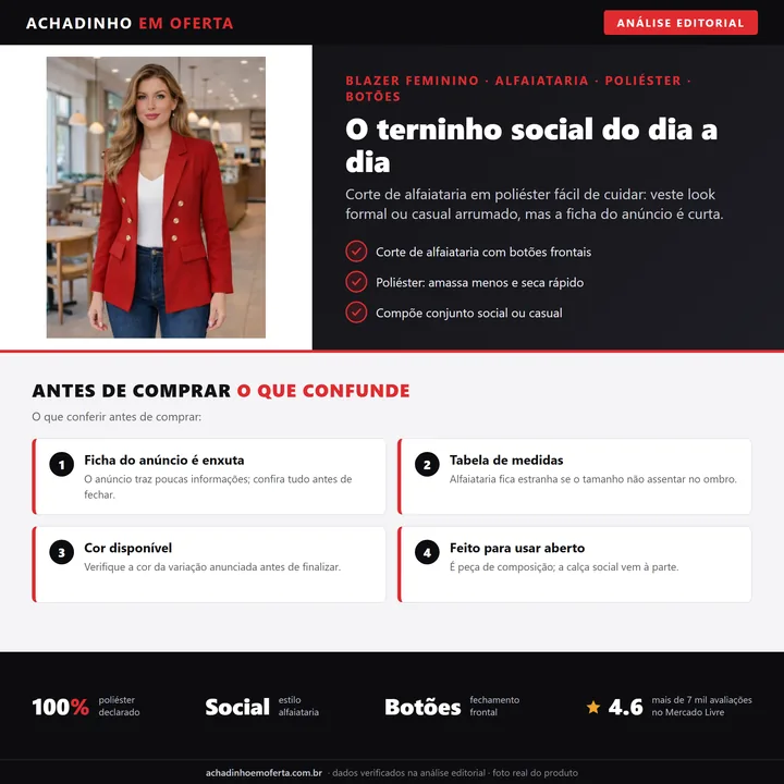 Infográfico editorial Achadinho: blazer feminino de alfaiataria social em poliéster, com botões frontais decorativos, mostrando pontos fortes, painel de cuidados antes da compra e barra de características da peça.