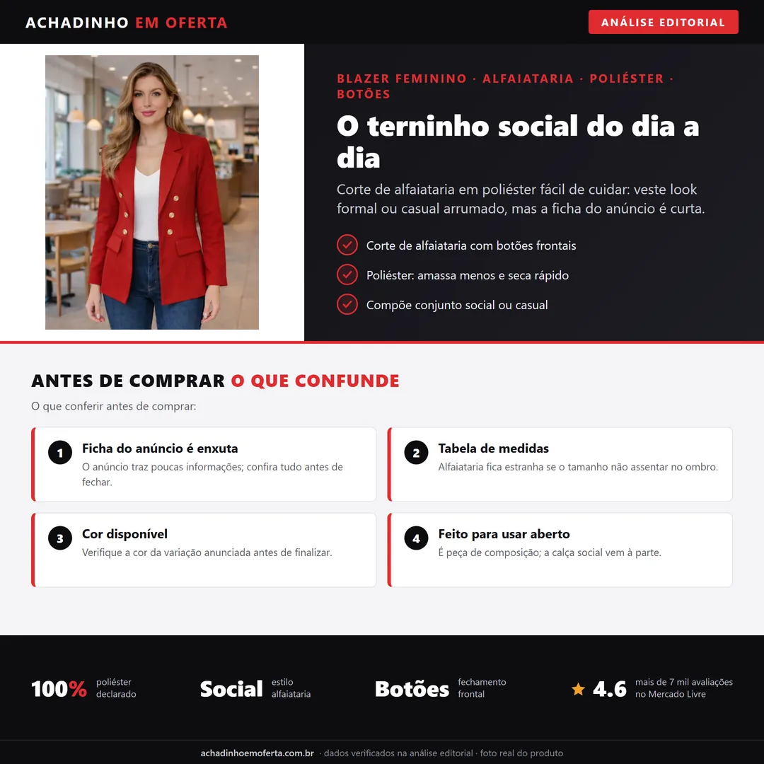Infográfico editorial Achadinho: blazer feminino de alfaiataria social em poliéster, com botões frontais decorativos, mostrando pontos fortes, painel de cuidados antes da compra e barra de características da peça.
