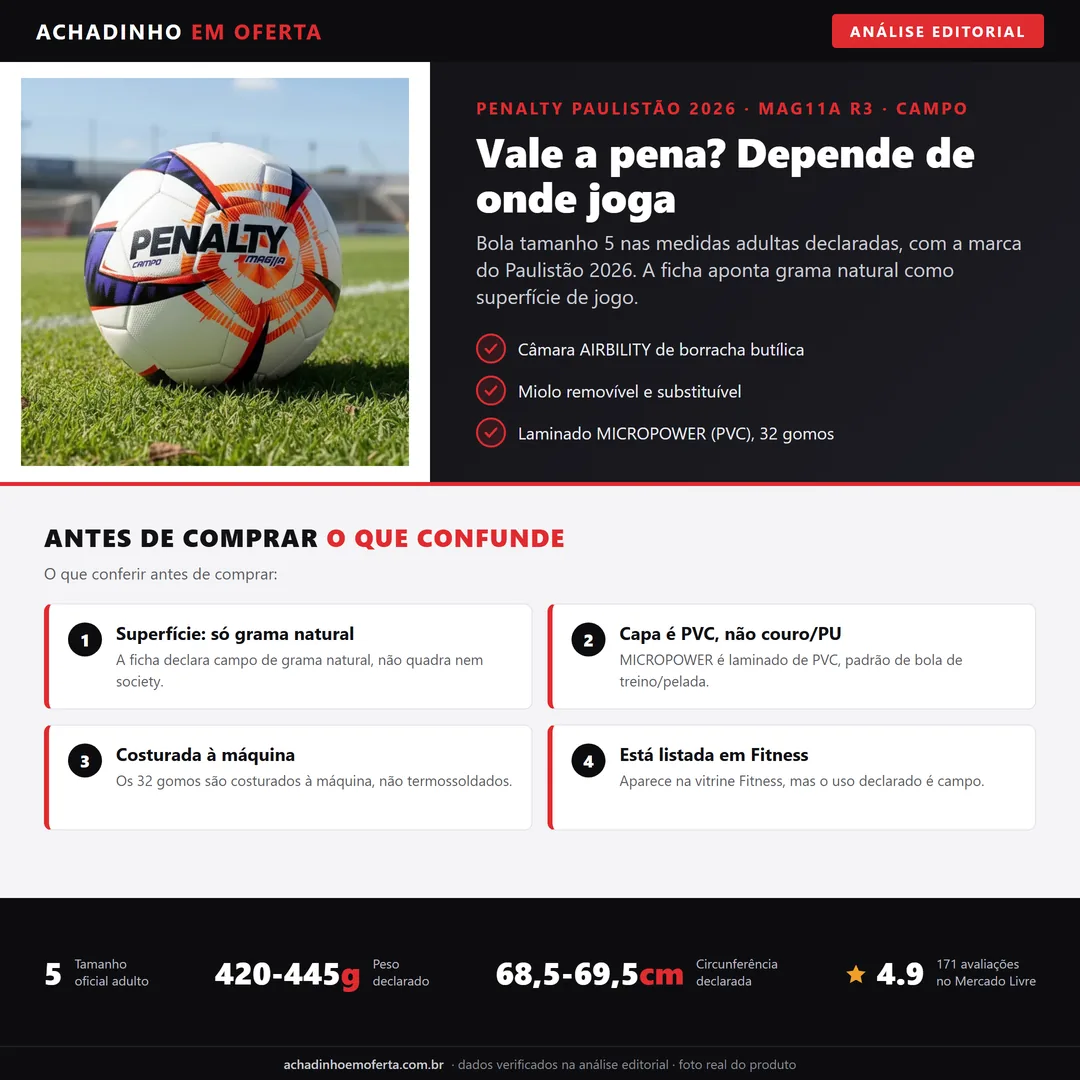 Infográfico editorial Achadinho: bola de futebol de campo Penalty Paulistão 2026 MAG11A R3 XXVI, branco/roxo/laranja, tamanho 5, com specs de peso, circunferência, câmara AIRBILITY e miolo substituível.