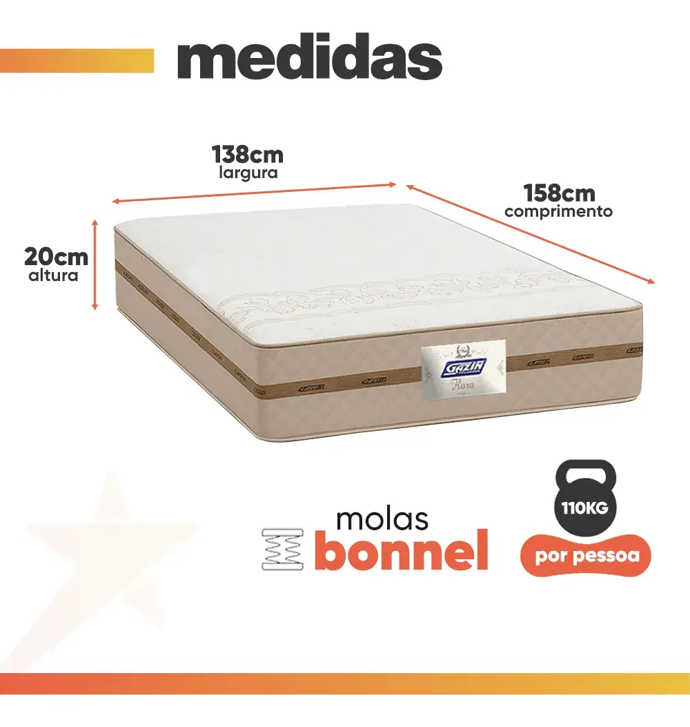 Camada de conforto Euro Pillow do colchão