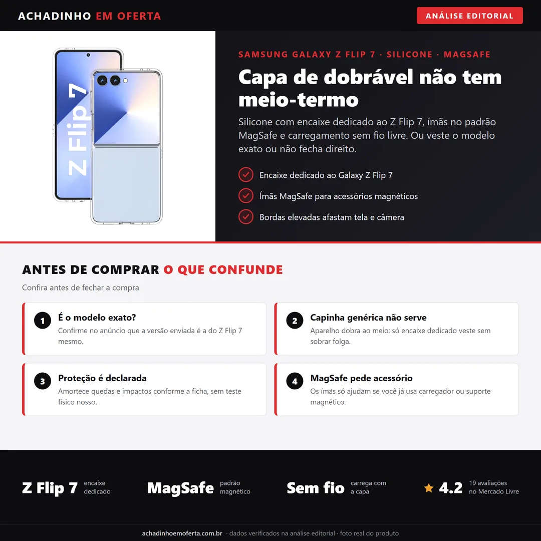 Infográfico editorial Achadinho: capa de silicone para Samsung Galaxy Z Flip 7 com padrão magnético MagSafe, bordas elevadas e passagem para carregamento sem fio.