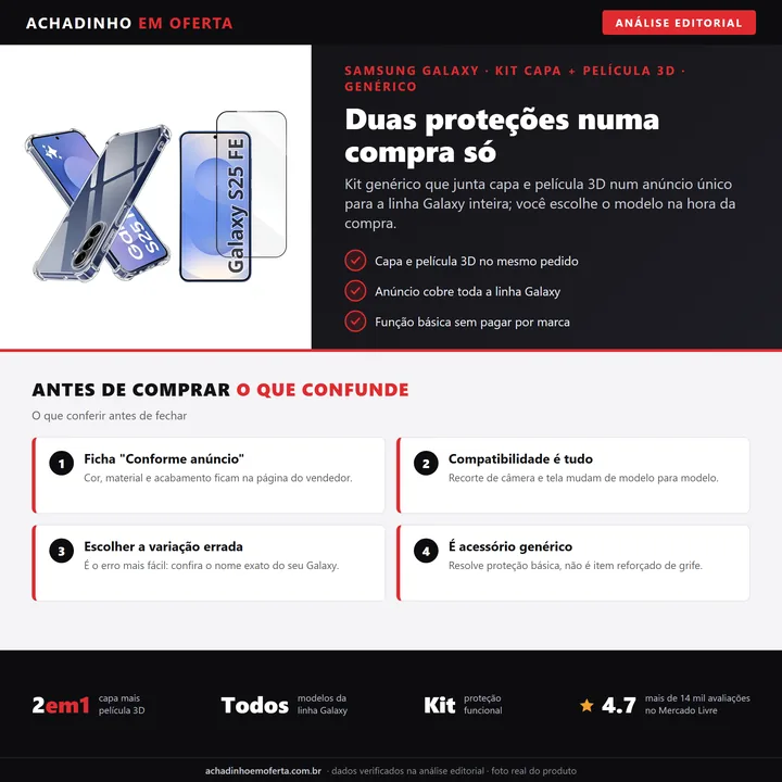 Infográfico editorial Achadinho: capa e película 3D em kit para a linha Samsung Galaxy, anúncio único com variação por modelo, ficha "Conforme anúncio" e foco em compatibilidade antes de comprar.