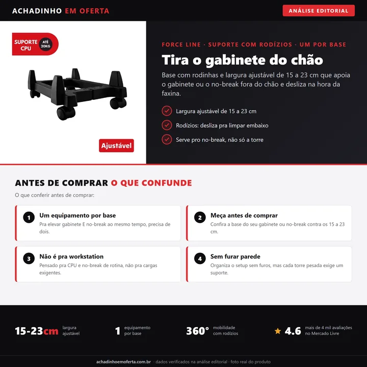 Infográfico editorial Achadinho: carrinho suporte Force Line com rodinhas para CPU e no-break, largura ajustável de 15 a 23 cm, apoia um equipamento por base para tirar gabinete e estabilizador do chão.