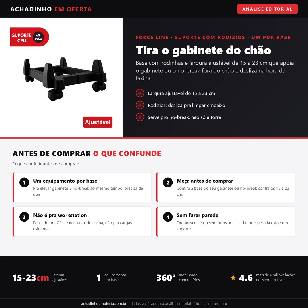 Infográfico editorial Achadinho: carrinho suporte Force Line com rodinhas para CPU e no-break, largura ajustável de 15 a 23 cm, apoia um equipamento por base para tirar gabinete e estabilizador do chão.