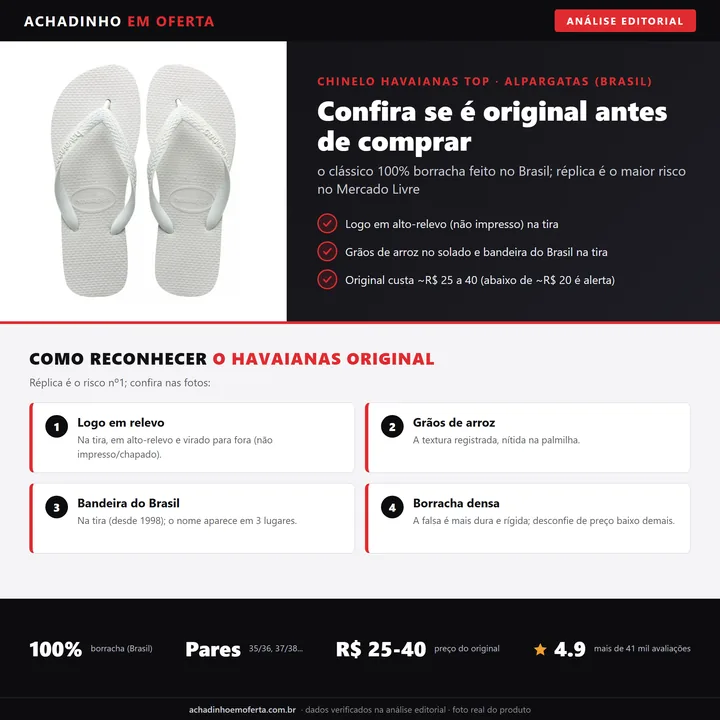 Infográfico da análise editorial Achadinho: chinelo Havaianas Top e como reconhecer o original (logo em relevo, grãos de arroz e bandeira do Brasil na tira); réplica é o risco no Mercado Livre