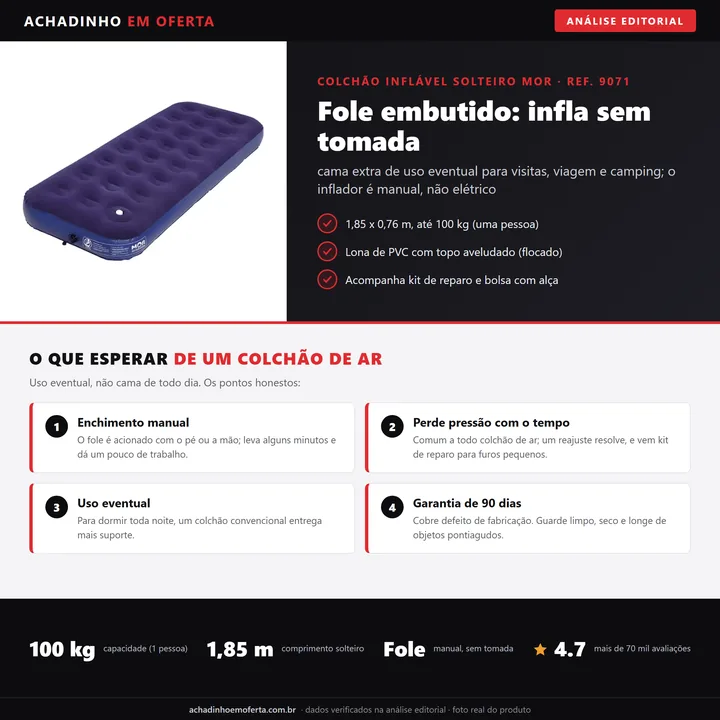 Infográfico da análise editorial Achadinho: colchão inflável solteiro Mor (ref. 9071) com inflador de fole manual embutido, 1,85 x 0,76 m, até 100 kg e kit de reparo