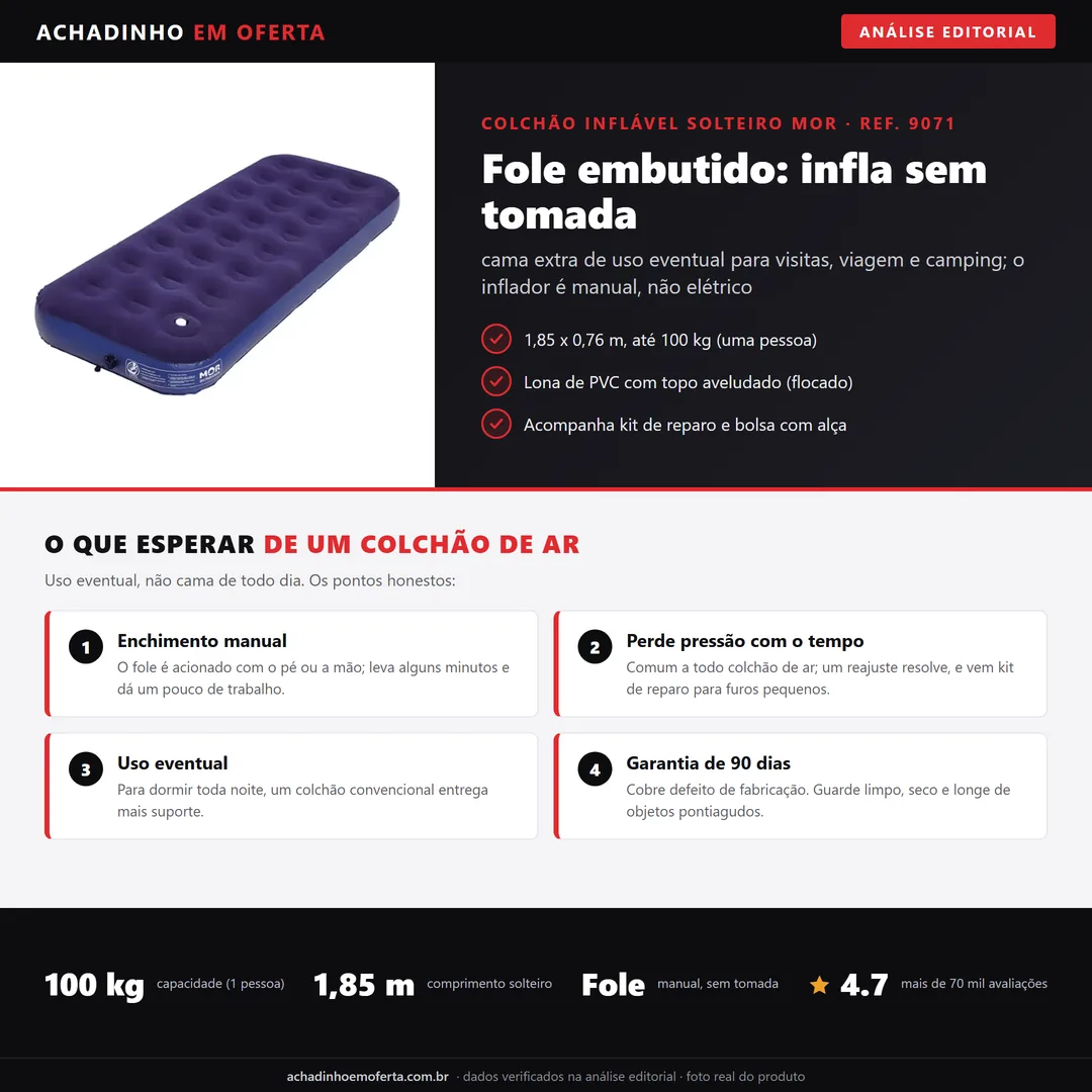 Infográfico da análise editorial Achadinho: colchão inflável solteiro Mor (ref. 9071) com inflador de fole manual embutido, 1,85 x 0,76 m, até 100 kg e kit de reparo