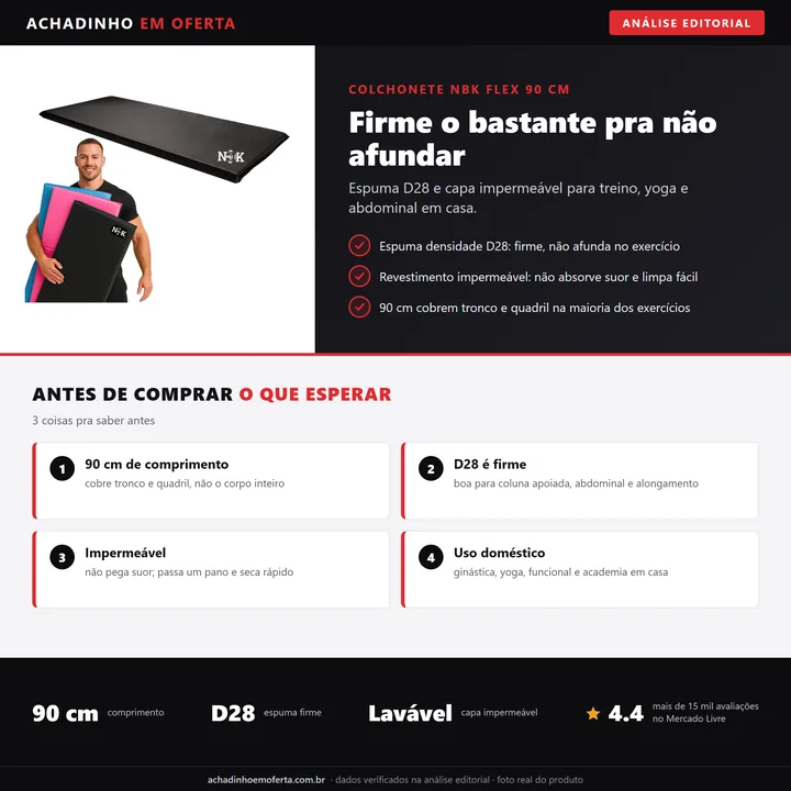 Infográfico editorial Achadinho: Colchonete NBK Flex 90cm para ginástica e academia em casa - espuma densidade D28 firme que não afunda no exercício e revestimento impermeável que não absorve suor e limpa fácil.