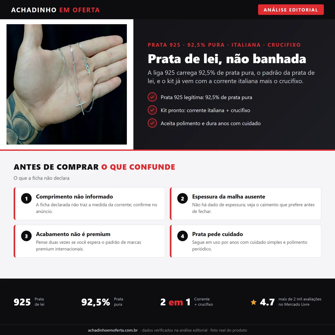 Infográfico editorial Achadinho: corrente de prata 925 masculina italiana com pingente de crucifixo, destacando pureza 92,5% de prata pura, kit completo e specs de material.