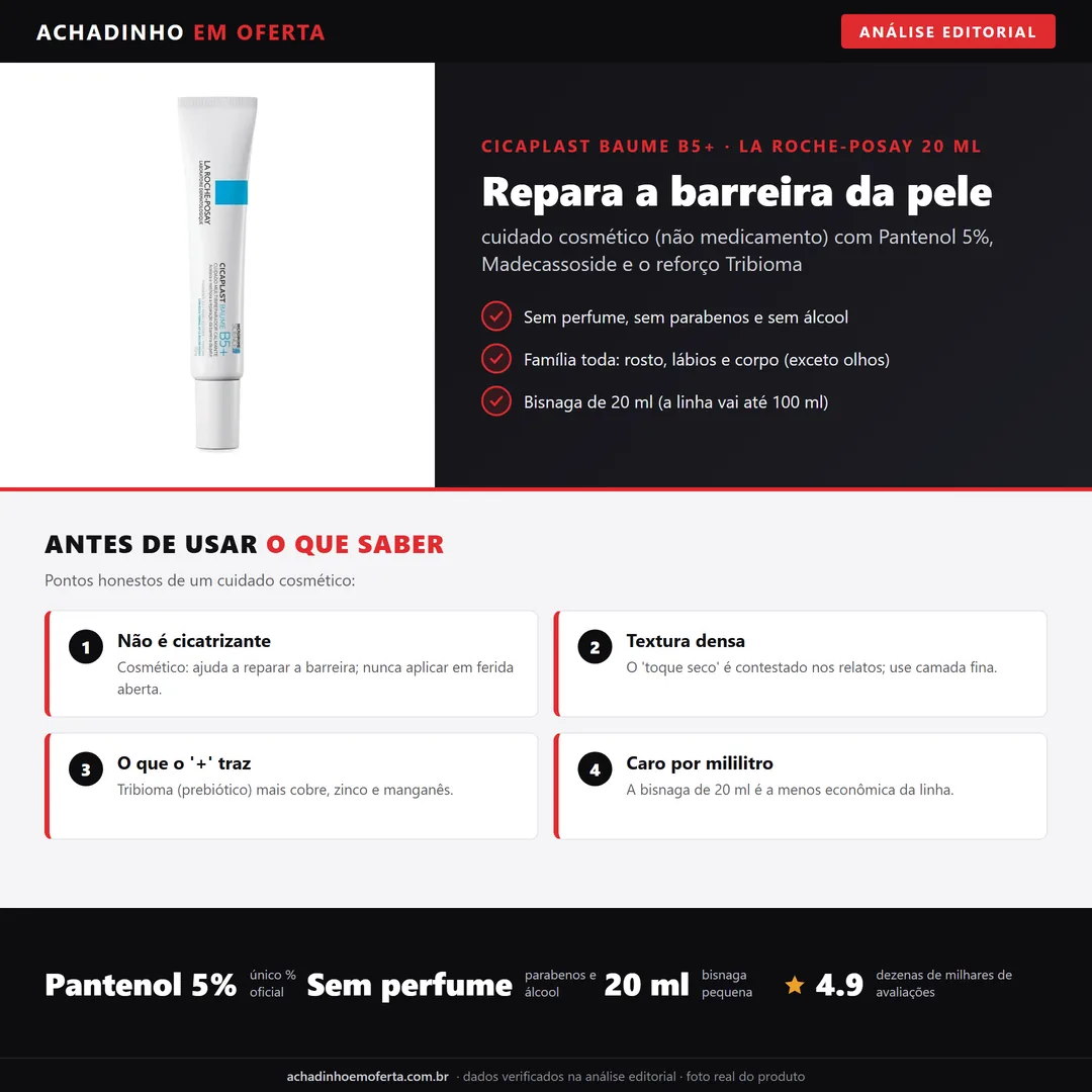 Infográfico da análise editorial Achadinho: La Roche-Posay Cicaplast Baume B5+ 20 ml - cuidado cosmético reparador da barreira com Pantenol 5%, Madecassoside e Tribioma; não é cicatrizante