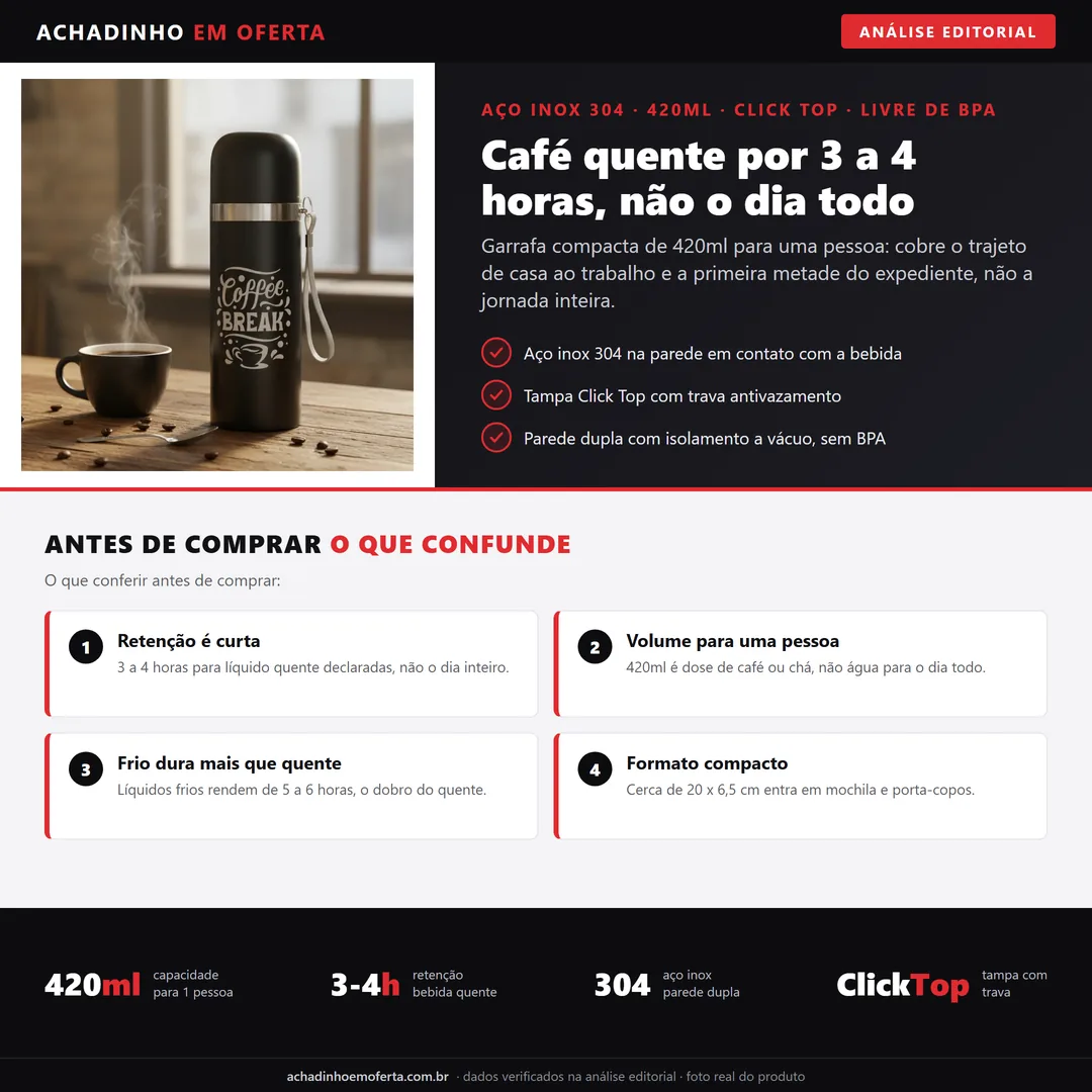 Infográfico editorial Achadinho: garrafa térmica preta fosca de 420ml em aço inox 304, parede dupla e tampa Click Top com trava, ao lado de headline sobre retenção térmica curta de 3 a 4 horas para bebida quente.