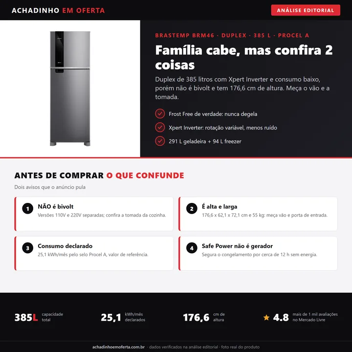 Infográfico editorial Achadinho: geladeira Brastemp BRM46 Frost Free Duplex 385 litros inox, com destaque para compressor Xpert Inverter, selo Procel A e alertas de voltagem e medidas.
