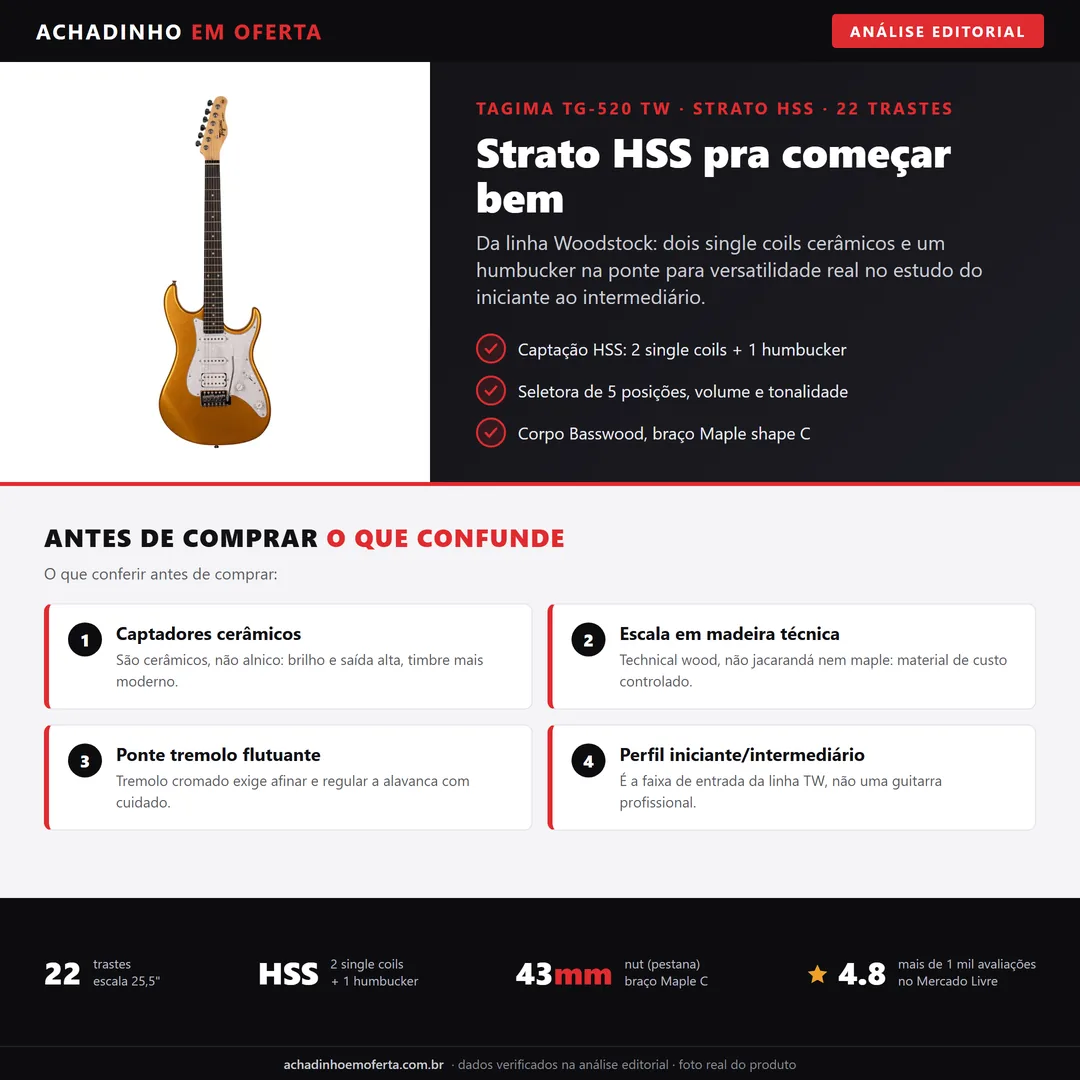 Infográfico editorial Achadinho: guitarra elétrica Tagima TG-520 TW Series metallic gold yellow, formato Stratocaster, captação HSS, ponte tremolo cromada, com painel de specs e pontos a conferir antes de comprar.