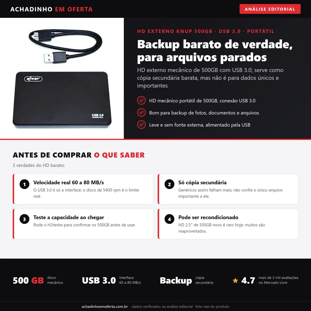 Infográfico editorial Achadinho: HD externo Knup de 500GB mecanico USB 3.0; velocidade real de 60 a 100 MB/s (o 5 Gbps e so a interface), serve como backup secundario barato e nao para dado unico; teste a capacidade ao receber