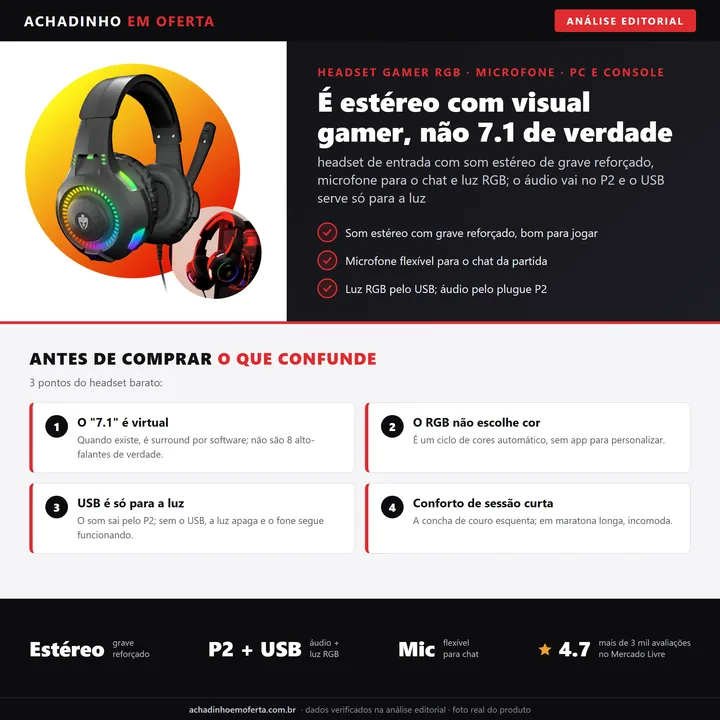 Infográfico editorial Achadinho: headset gamer com microfone e luz RGB para PC e console; o som e estereo com grave reforcado (o 7.1, quando existe, e surround virtual por software), o audio sai pelo plugue P2 e o USB serve so para acender a luz RGB