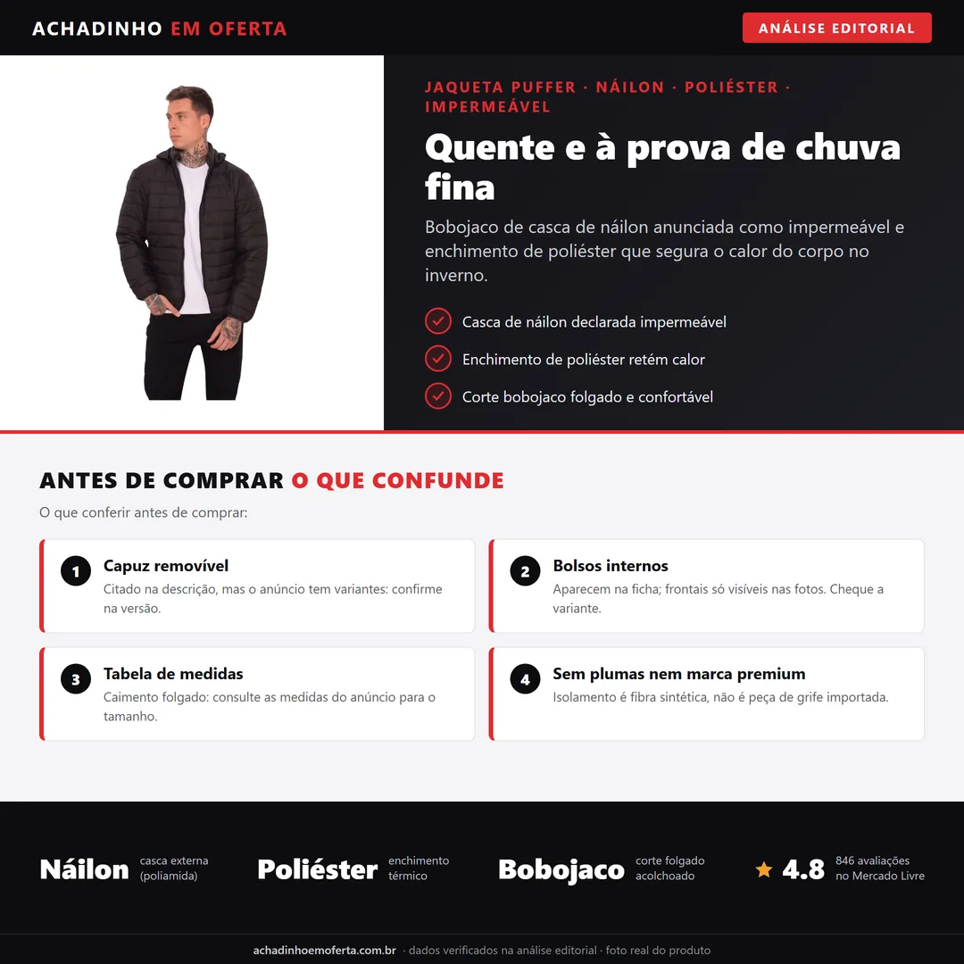 Infográfico editorial Achadinho: jaqueta puffer bobojaco de náilon impermeável com enchimento de poliéster para frio intenso, headline, três destaques, painel de alerta e barra de specs.