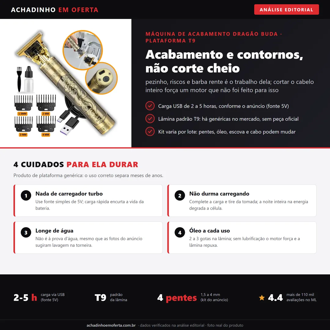 Infográfico da análise editorial Achadinho: máquina de acabamento Dragão Buda (plataforma T9) - carga USB de 2 a 5 horas e 4 cuidados para durar