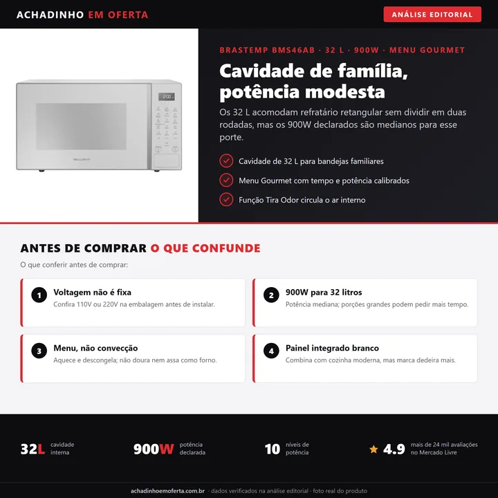 Infográfico editorial Achadinho: micro-ondas Brastemp BMS46AB branco de 32 litros, painel integrado, com destaques de potência 900W, 10 níveis, Menu Gourmet, Função Tira Odor e dimensões.