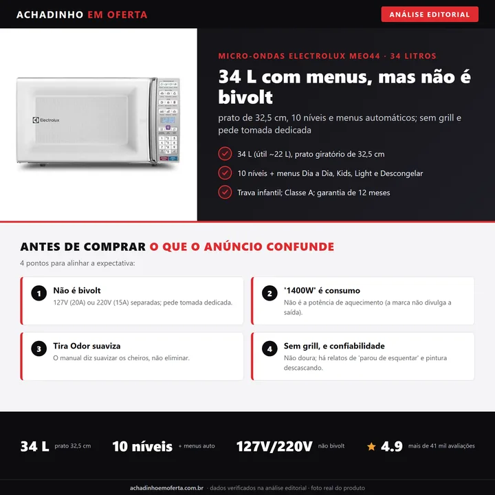 Infográfico da análise editorial Achadinho: micro-ondas Electrolux MEO44 de 34 litros, prato de 32,5 cm, 10 níveis e menus automáticos; não é bivolt, sem grill e pede tomada dedicada