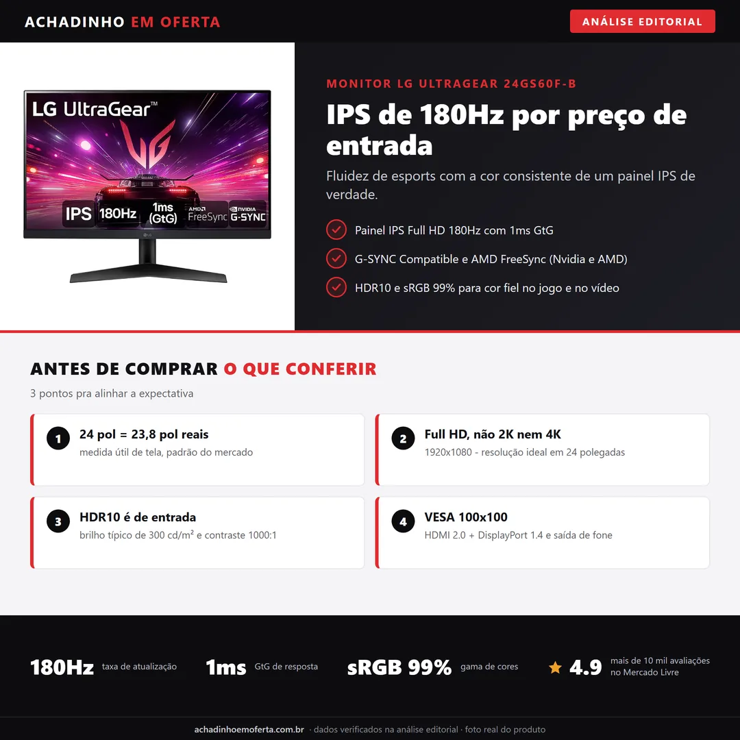 Infográfico editorial Achadinho: Monitor Gamer LG UltraGear 24GS60F-B de 24 pol (23,8 pol reais) - painel IPS Full HD 180Hz, 1ms GtG, G-SYNC Compatible e AMD FreeSync, HDR10 e sRGB 99%; conexões HDMI 2.0 e DisplayPort 1.4.