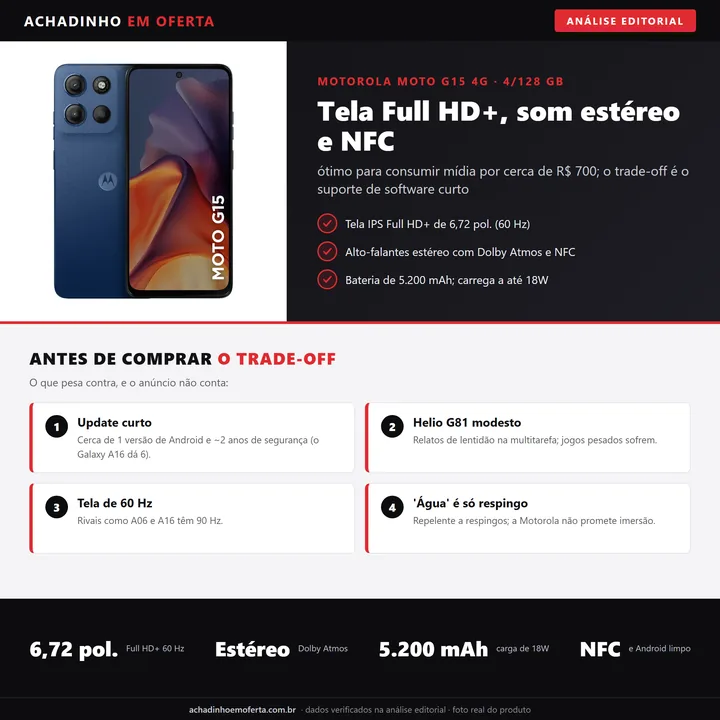 Infográfico da análise editorial Achadinho: Motorola Moto G15 4G 4/128 GB - tela Full HD+, som estéreo Dolby e NFC; suporte de software curto