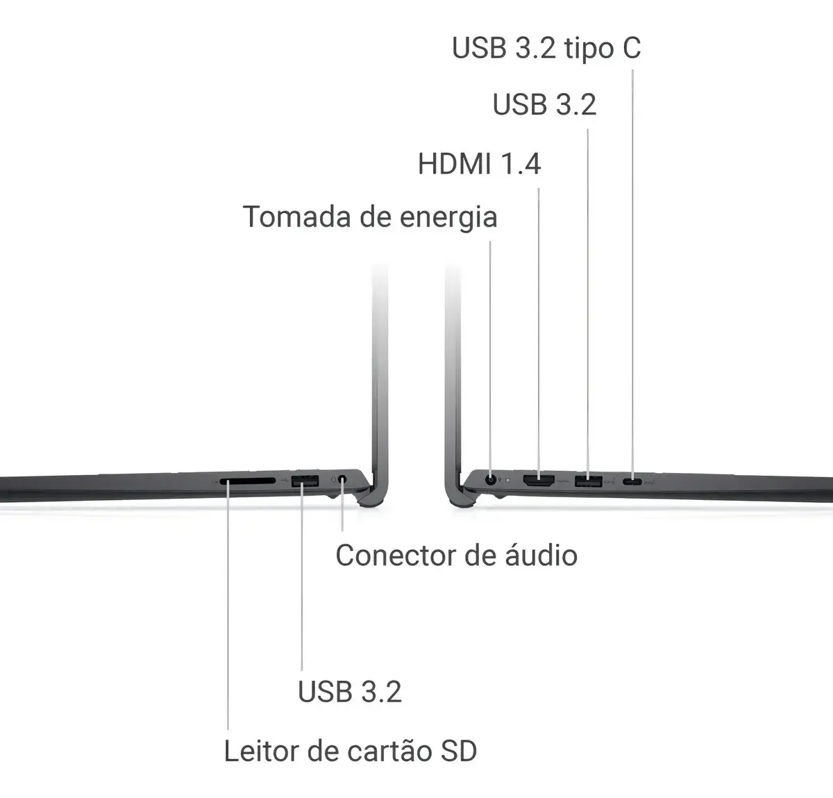 Diagrama de portas laterais