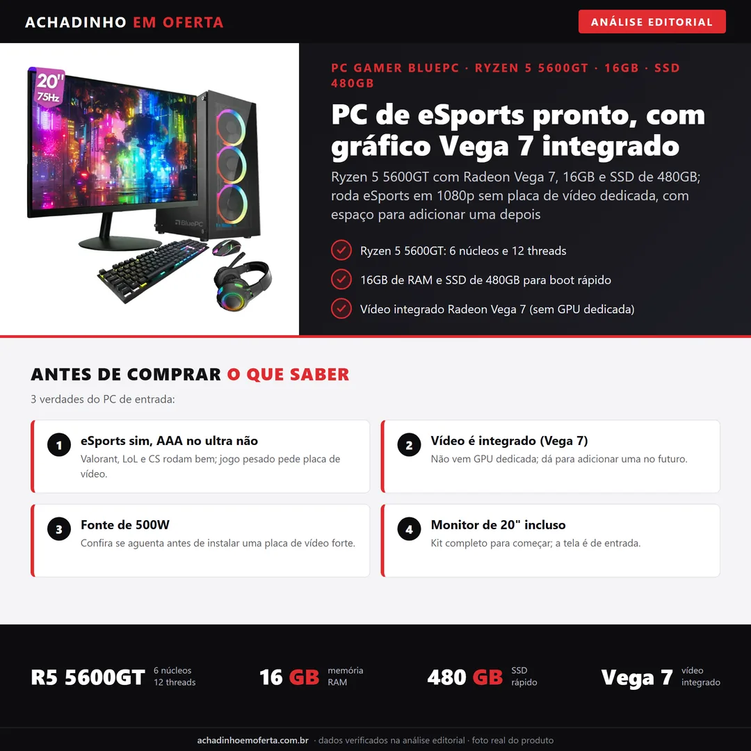 Infográfico editorial Achadinho: PC gamer BluePC Pulse com AMD Ryzen 5 5600GT de 6 nucleos e 12 threads, 16GB de RAM, SSD de 480GB e video integrado Radeon Vega 7; roda eSports em 1080p sem placa dedicada, fonte de 500W e monitor de 20 polegadas