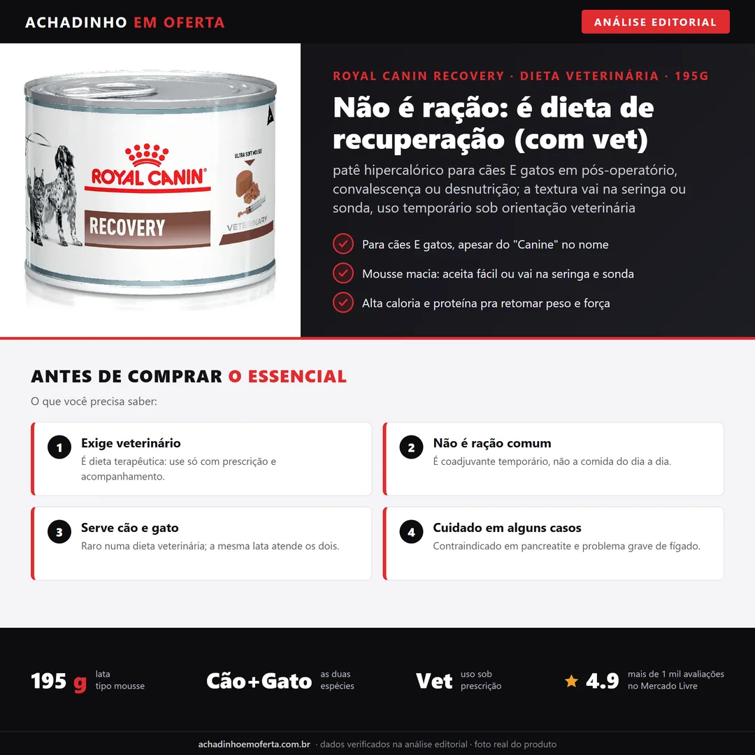 Infográfico editorial Achadinho: Royal Canin Recovery 195g, dieta veterinaria de recuperacao para caes e gatos em pos-operatorio, convalescenca ou desnutricao; textura mousse para seringa ou sonda, uso temporario sob prescricao veterinaria