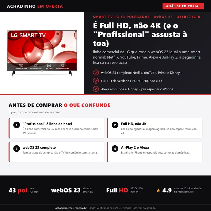 Infográfico editorial Achadinho: smart TV LG 43 polegadas modelo 43LR671C-B com webOS 23, roda Netflix, YouTube, Prime e Disney, tem Alexa e AirPlay 2; a tela e Full HD 1920x1080, nao e 4K
