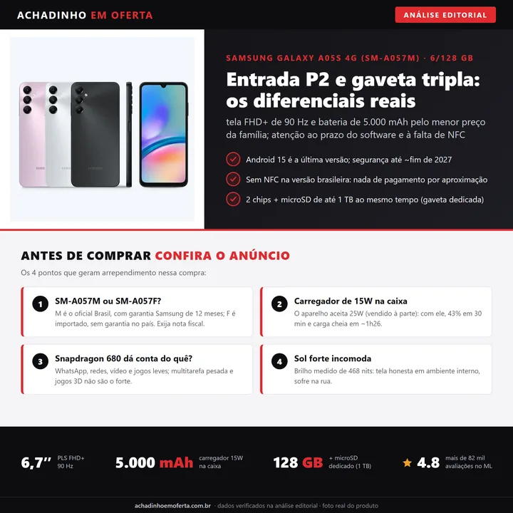 Infográfico da análise editorial Achadinho: Samsung Galaxy A05s 4G (SM-A057M) 128 GB - entrada P2, gaveta tripla com microSD dedicado, Android 15 como última versão e sem NFC no Brasil
