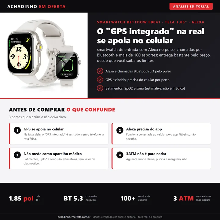 Infográfico editorial Achadinho: smartwatch Bettdow FB041 com tela de 1,85 polegadas, Alexa e chamadas por Bluetooth; o GPS e assistido (depende do celular), os sensores de saude sao estimativa nao medica e o 3ATM nao serve para nadar