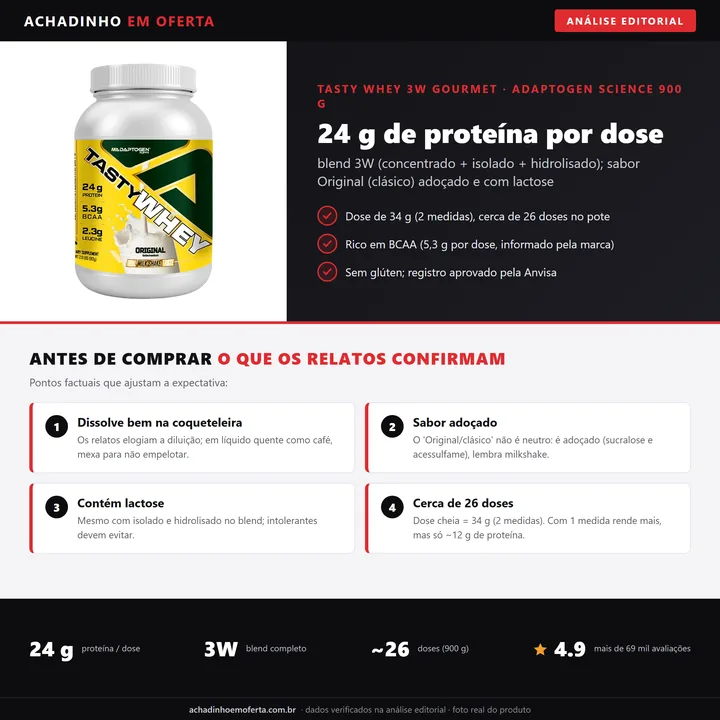 Infográfico da análise editorial Achadinho: Tasty Whey 3W Gourmet Adaptogen 900 g - 24 g de proteína por dose, blend 3W, sabor Original adoçado e contém lactose