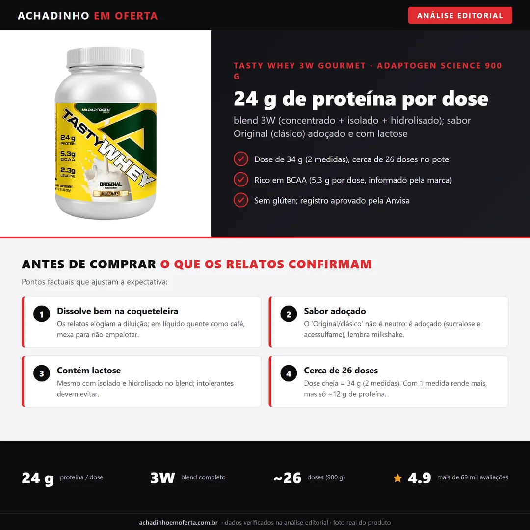 Infográfico da análise editorial Achadinho: Tasty Whey 3W Gourmet Adaptogen 900 g - 24 g de proteína por dose, blend 3W, sabor Original adoçado e contém lactose